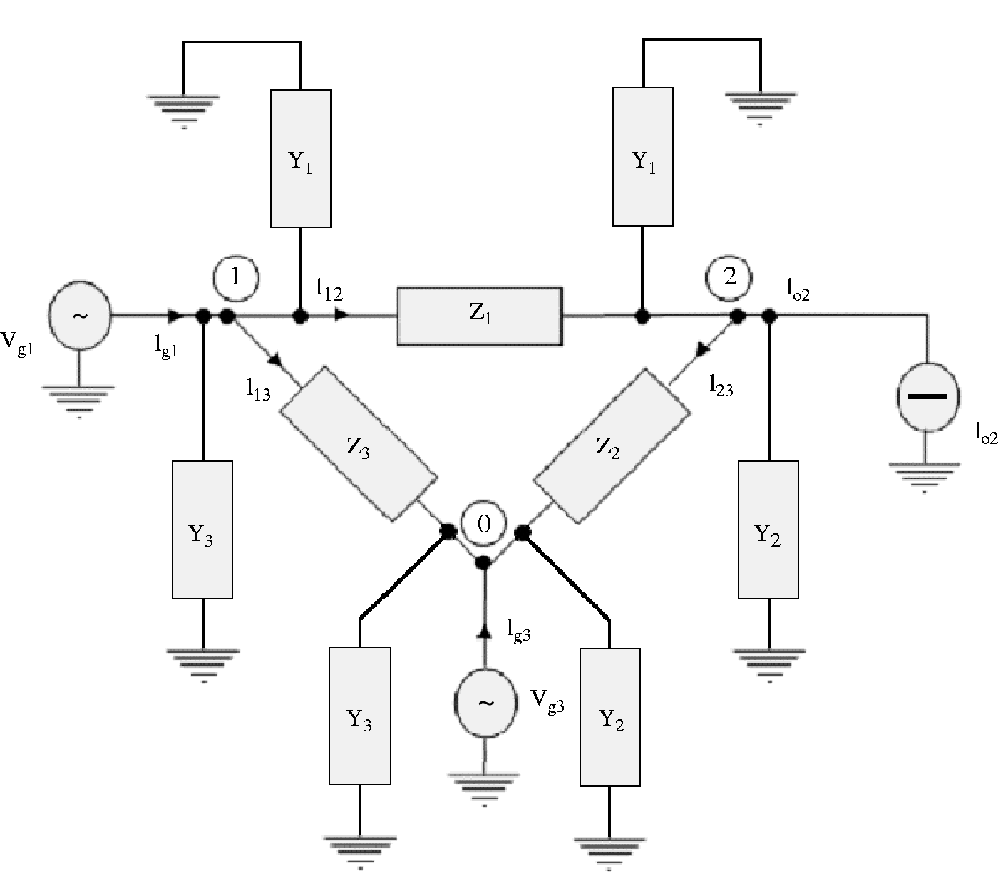 محاسبه ی ماتریس امپدانس سیستم