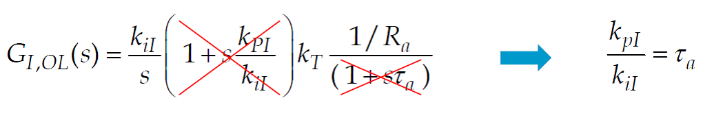 Transfer Function of Torque Loop of DC Motor-2