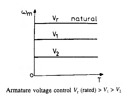armature-voltage-control
