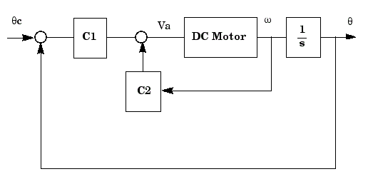 DC Motor Contoller Design With SISO (1)