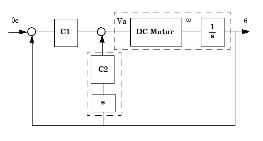 DC Motor Contoller Design With SISO (3)