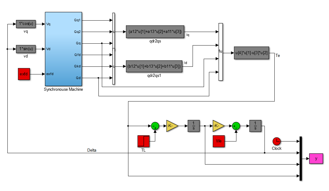 Synchronouse Machine Simulink Model