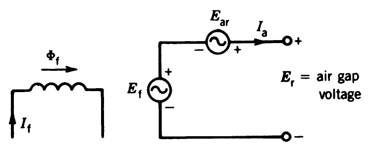 synchronous generator model (1)