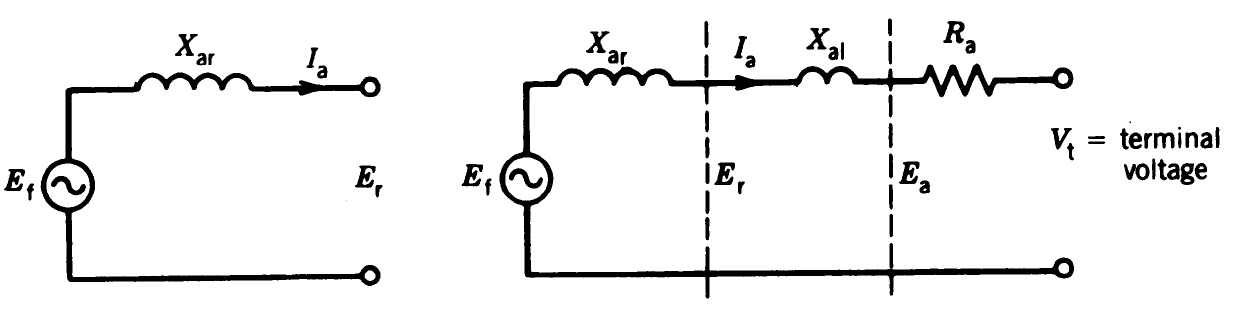 synchronous generator model (2)